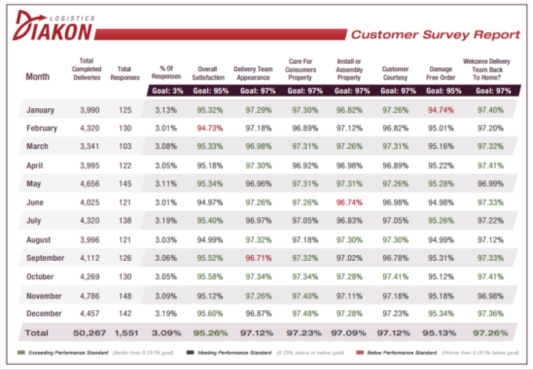 Delivery_Survey_Results.png