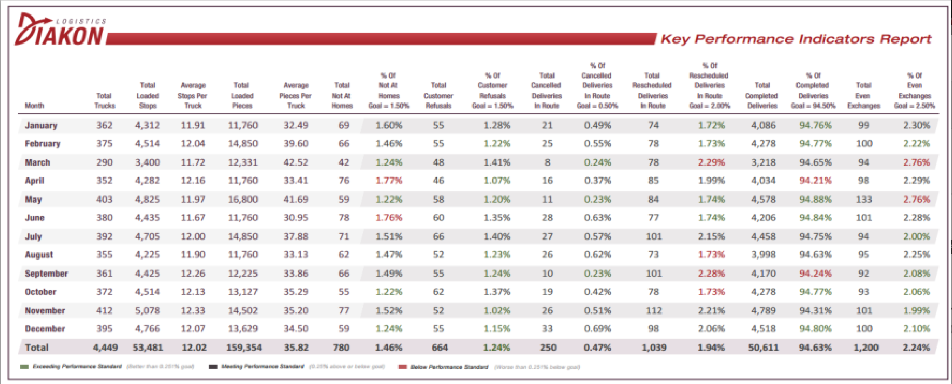 3 Ways to Test the Strength of Your Logistics Supply Chain