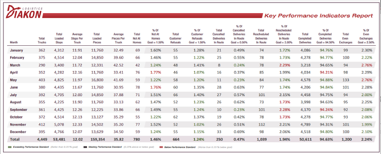 Delivery_Performance_Indicators.png